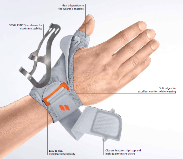 RHIZOHiT Thumb Brace SporLastic Canada Clinic Supply