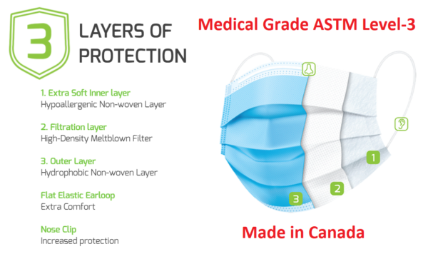 Canada Masq Kids Medical Grade ASTM Level 3 Procedure Face Masks